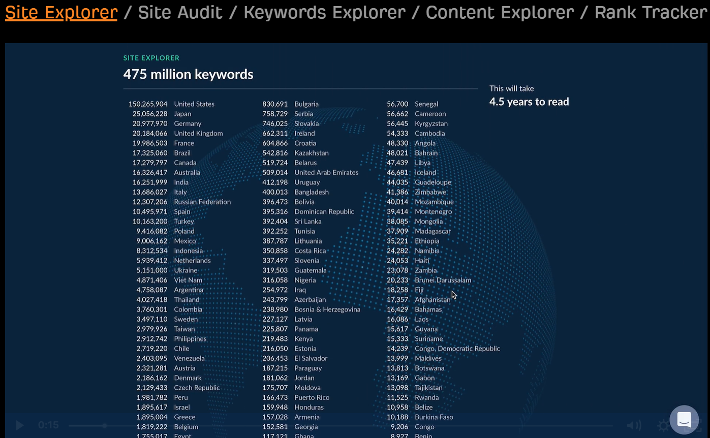 You are currently viewing Ahrefs – The Most Popular SEO Tool